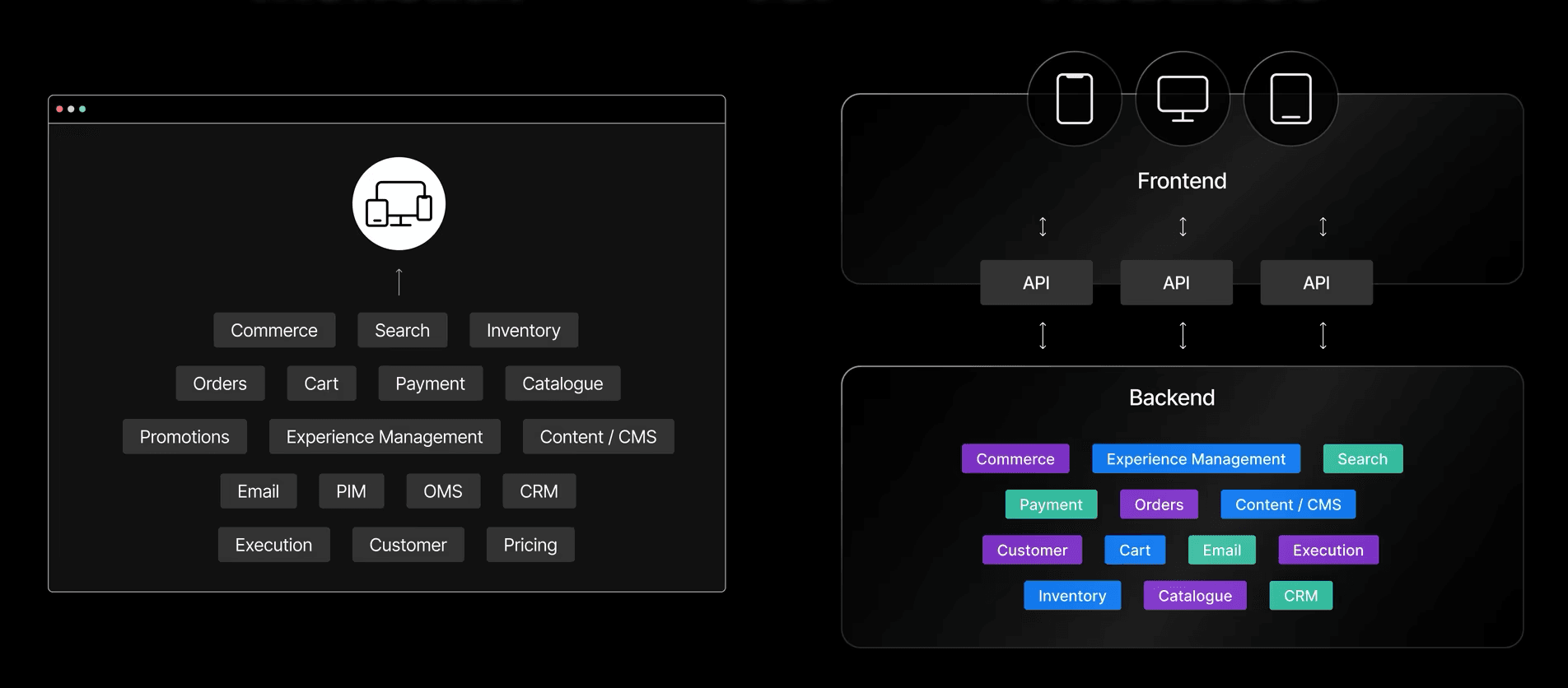 ecommerce architectures